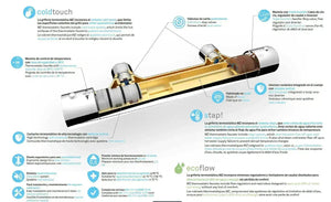 thermostatic shower column